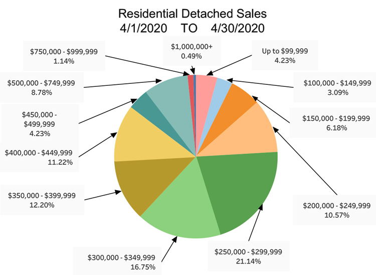 RD-Sales-Pie-Chart-April-2020.jpg (111 KB)